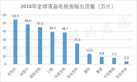 7天天气预报评测3