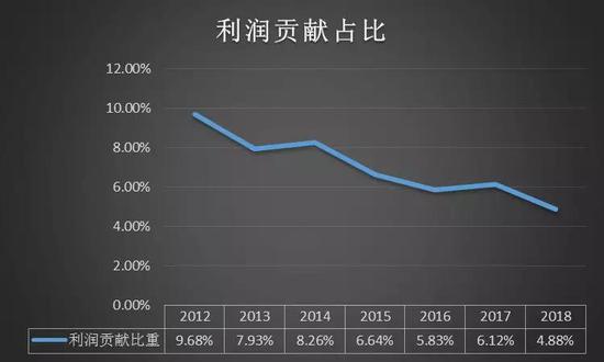 邵武市天气预报评测3