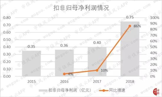 荣成天气预报七天介绍