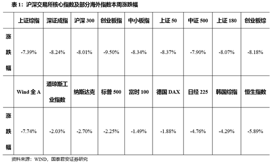 白山抚松天气预报评测1