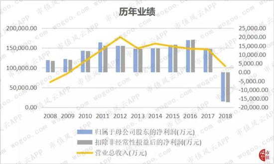 婺源一周天气评测3