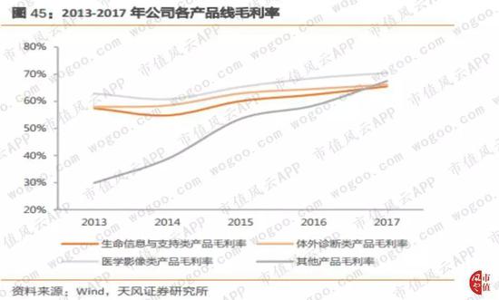 沈丘天气2345评测2