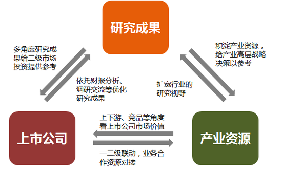 金华一周天气评测1