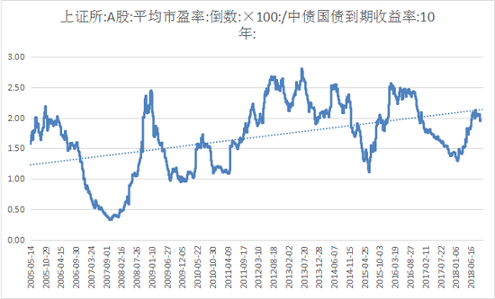 青海湖天气介绍