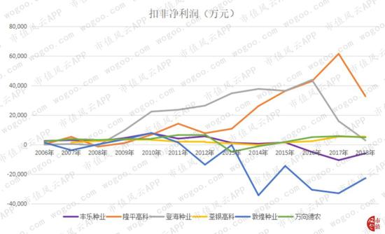 武安天气预报7天评测3