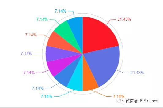 华东五市天气预报评测1