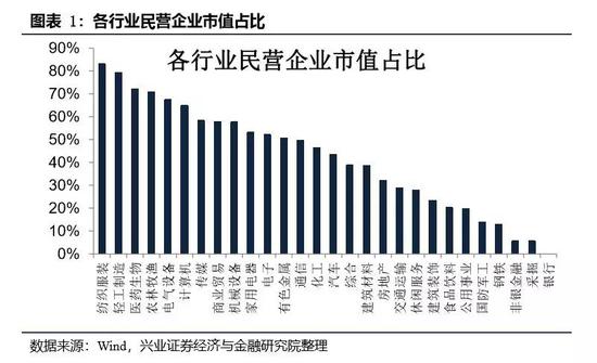 燕郊天气评测3