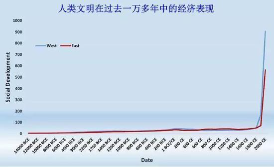 定州天气评测3