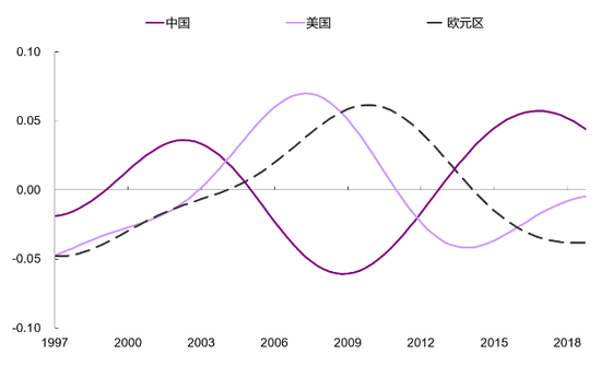 广东省广州市白云区天气评测3