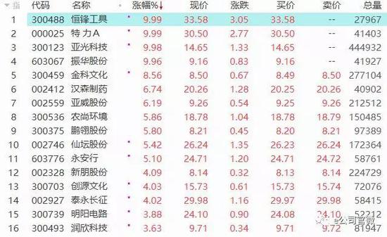 新蔡天气预报介绍