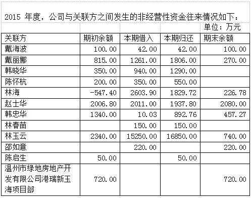 苏尼特右旗天气预报介绍