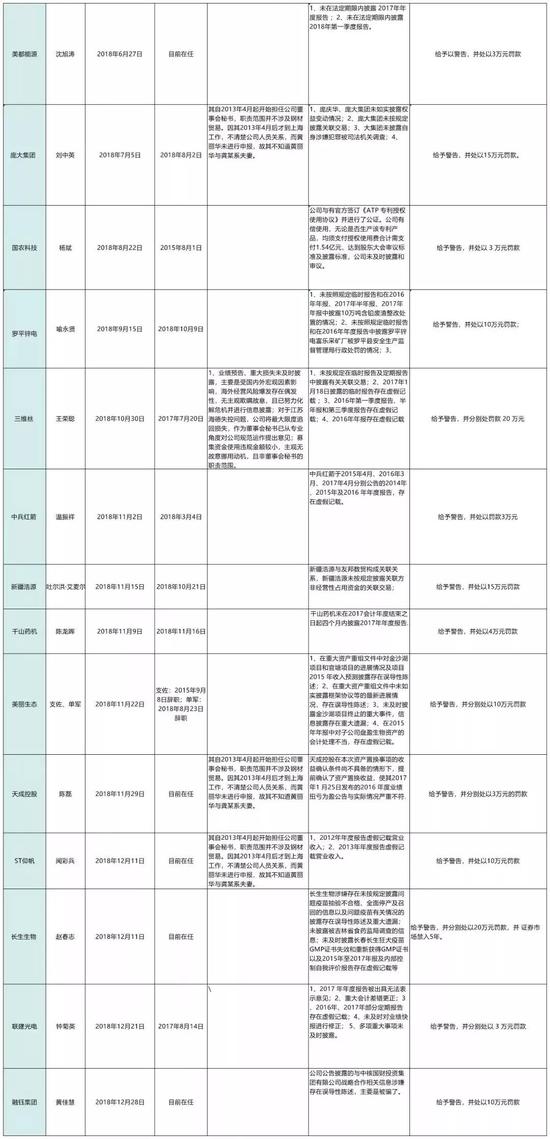 十堰市天气预报评测2