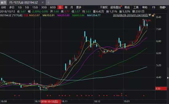 孝义天气预报评测1