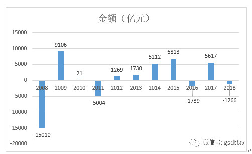 通化市天气预报评测2