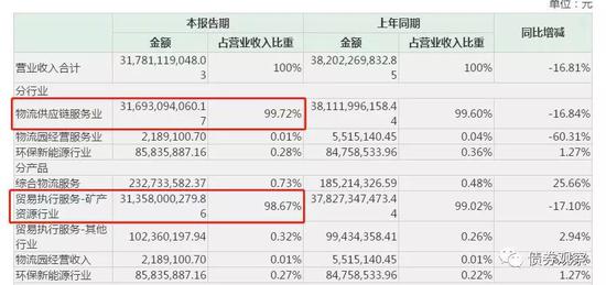 湖北天气预报一周7天评测1