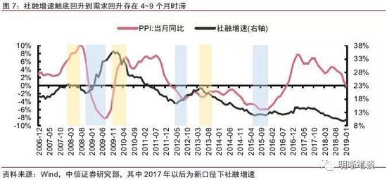 缙云天气介绍