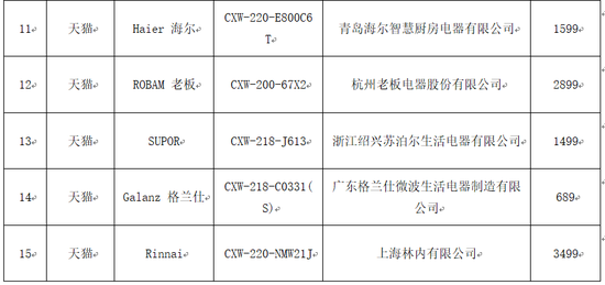 沈丘天气2345评测3