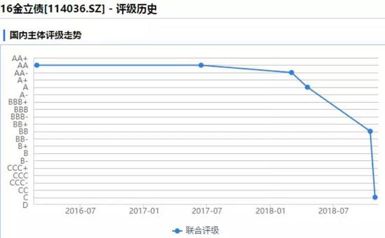 上海一周天气预报介绍