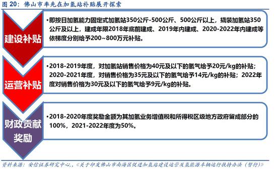 舟山天气预报一周评测3