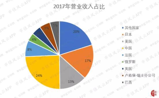 围场天气评测1