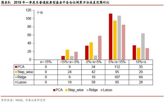 泌阳天气预报评测3