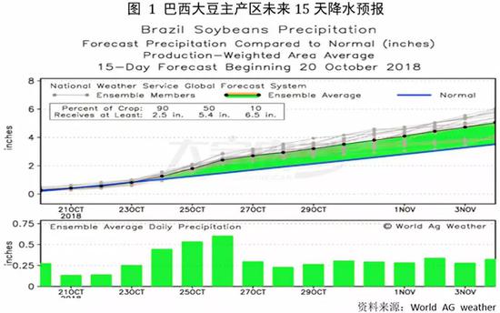 中山天气2345评测1