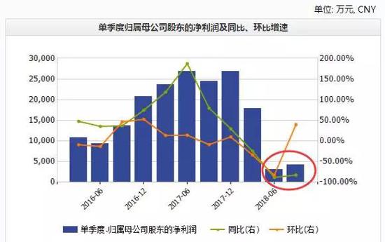 秦皇岛天气预报一周评测2