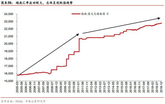 东台天气介绍