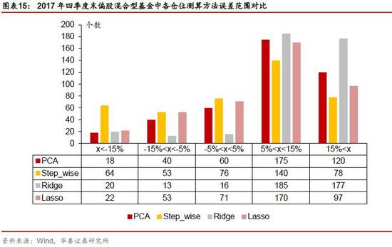 潍坊未来一周天气评测1