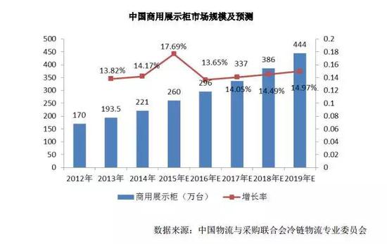 宝坻天气评测1