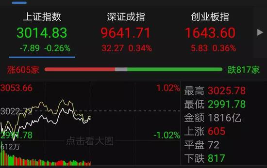 凤凰古城天气预报一周评测3