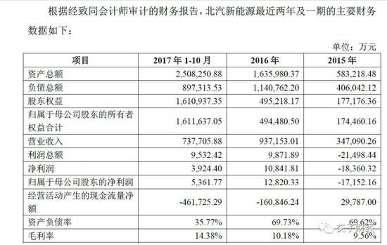 天津市西青区天气评测1