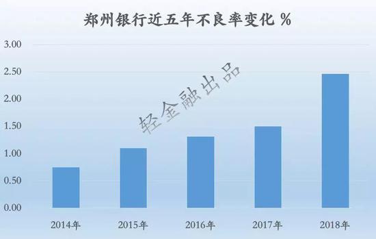 武汉天气预报查询一周评测2