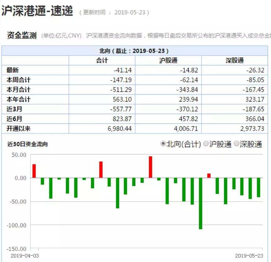 宜春丰城天气评测2