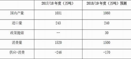 可可托海天气预报评测1