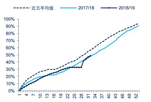 兖州天气评测2