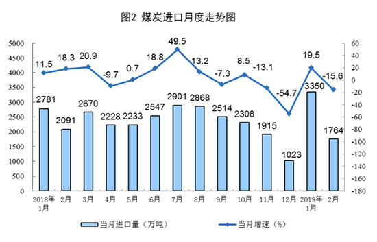 甘肃兰州空气质量介绍