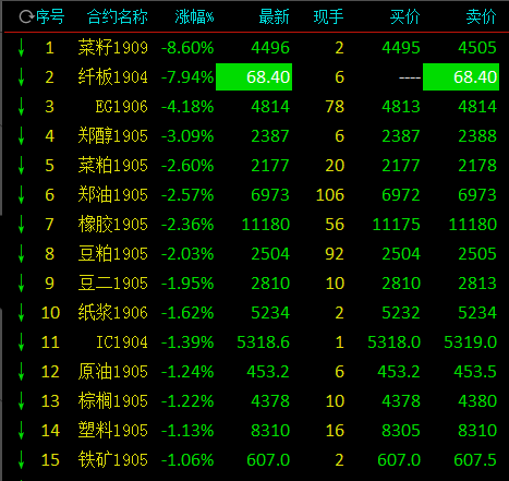 温州天气2345评测2