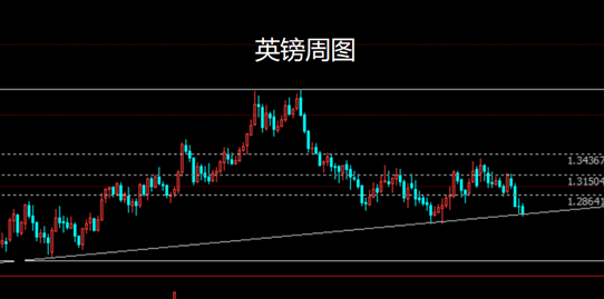 抚州天气评测2