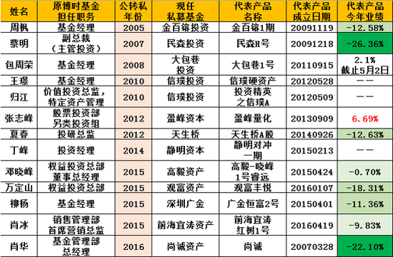 绥芬河市天气预报介绍