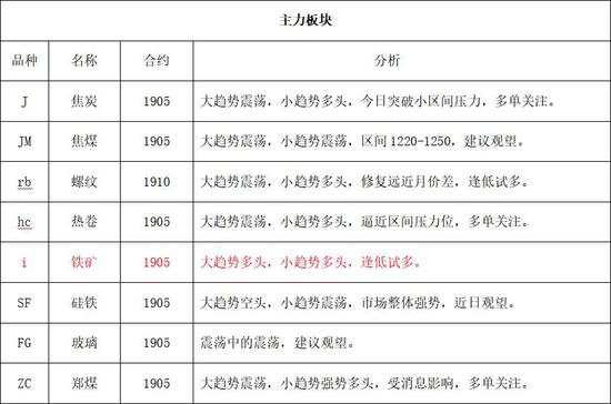 遂昌天气评测3