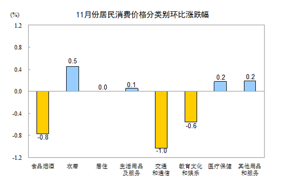 宝安天气评测1