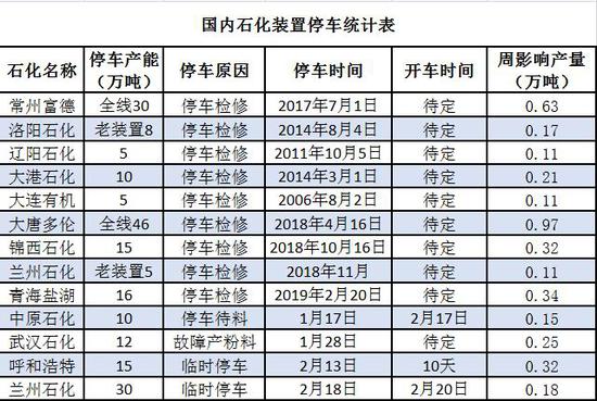 河北省唐山市天气评测1