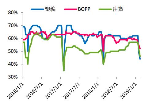 乌兰察布市天气预报评测3