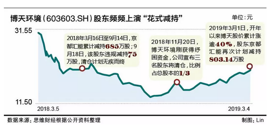 富平天气评测2