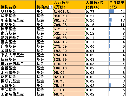 桦甸天气评测1