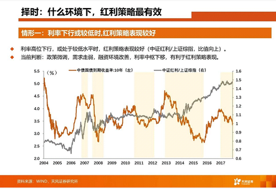 安庆天气预报一周评测2