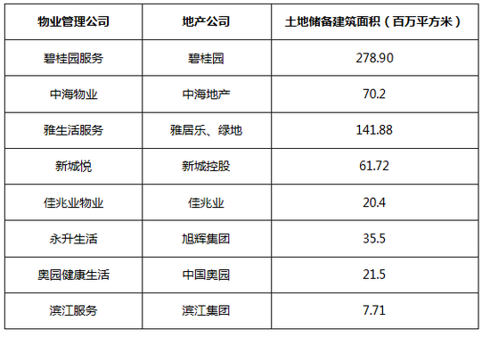 过往天气评测2