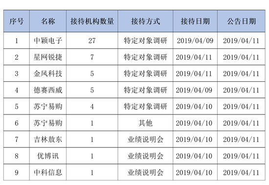 青岛气温评测3