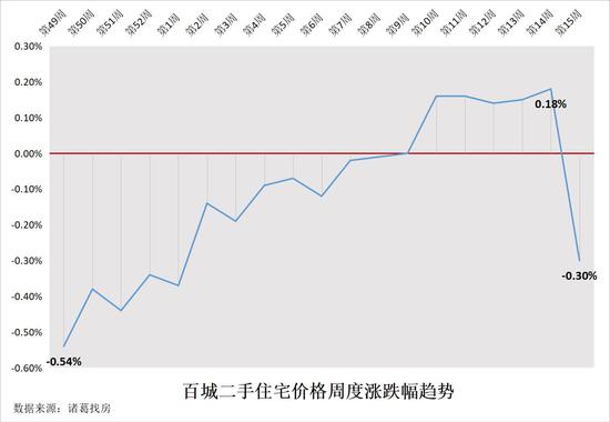 牡丹江地区天气预报评测1